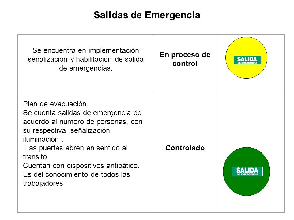 Salidas de Emergencia Se encuentra en implementación señalización y habilitación de salida de emergencias.