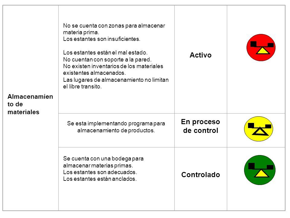 Se esta implementando programa para almacenamiento de productos.