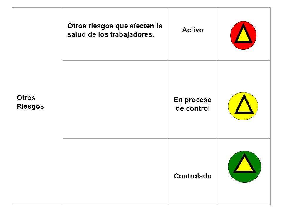 Otros Riesgos Otros riesgos que afecten la salud de los trabajadores. Activo. En proceso de control.