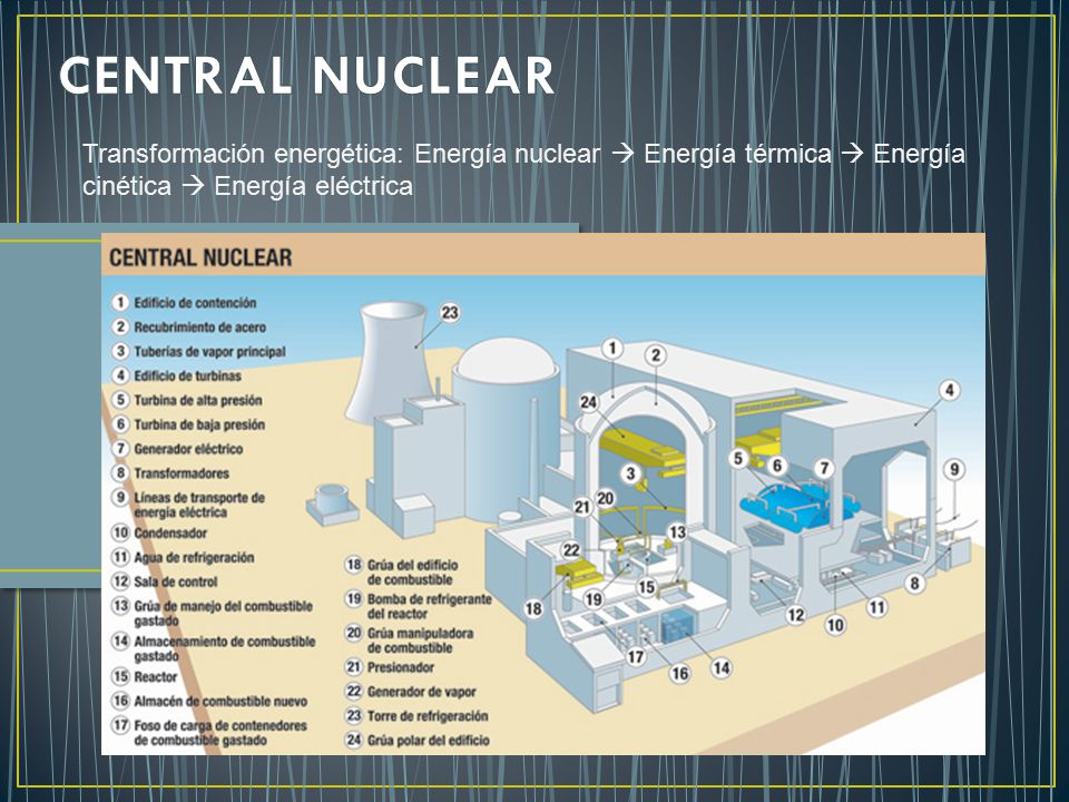 CENTRAL NUCLEAR Transformación energética: Energía nuclear  Energía térmica  Energía cinética  Energía eléctrica.