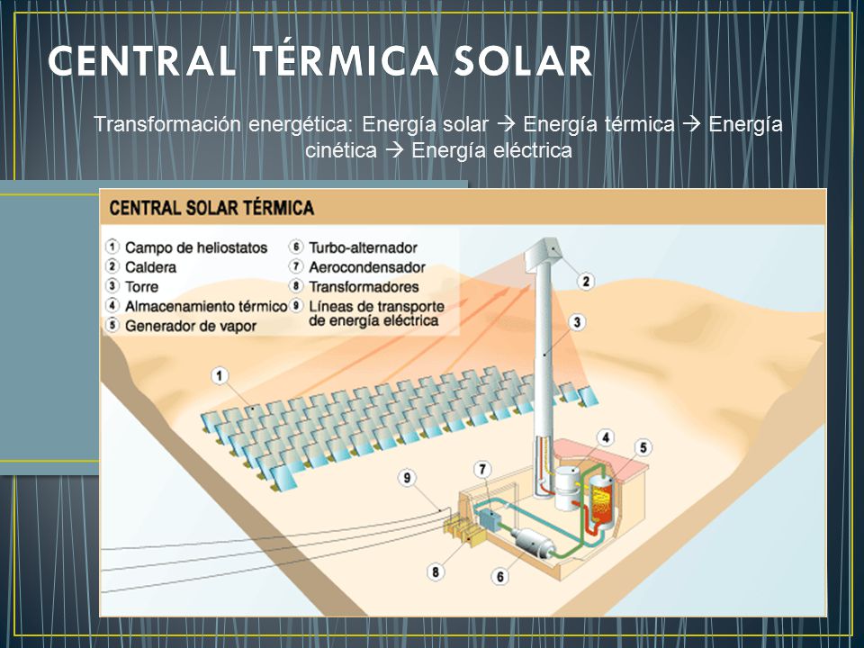 CENTRAL TÉRMICA SOLAR Transformación energética: Energía solar  Energía térmica  Energía cinética  Energía eléctrica.