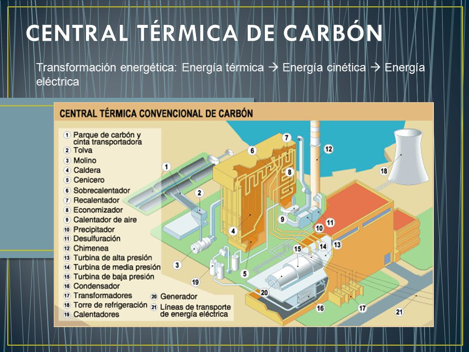 CENTRAL TÉRMICA DE CARBÓN