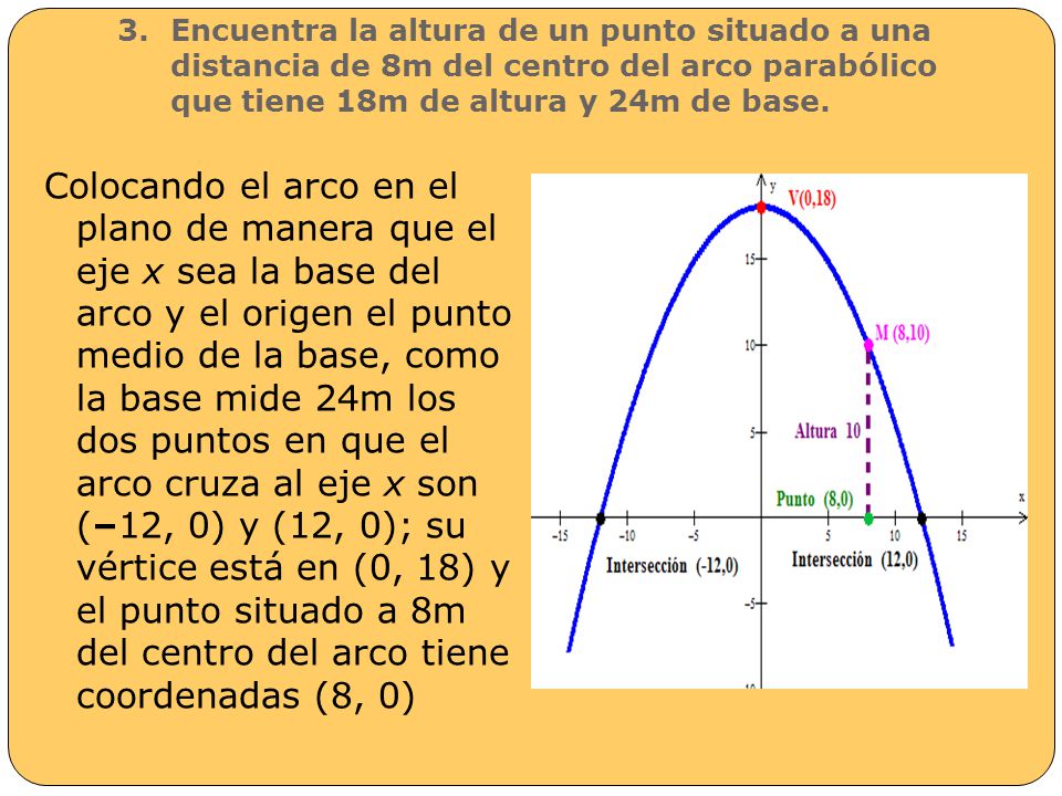 Encuentra la altura de un punto situado a una distancia de 8m del centro del arco parabólico que tiene 18m de altura y 24m de base.