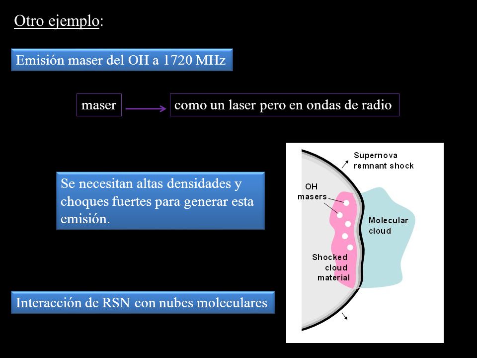 Otro ejemplo: Emisión maser del OH a 1720 MHz maser
