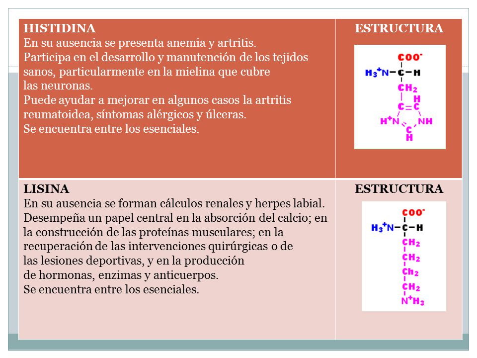 HISTIDINA En su ausencia se presenta anemia y artritis.