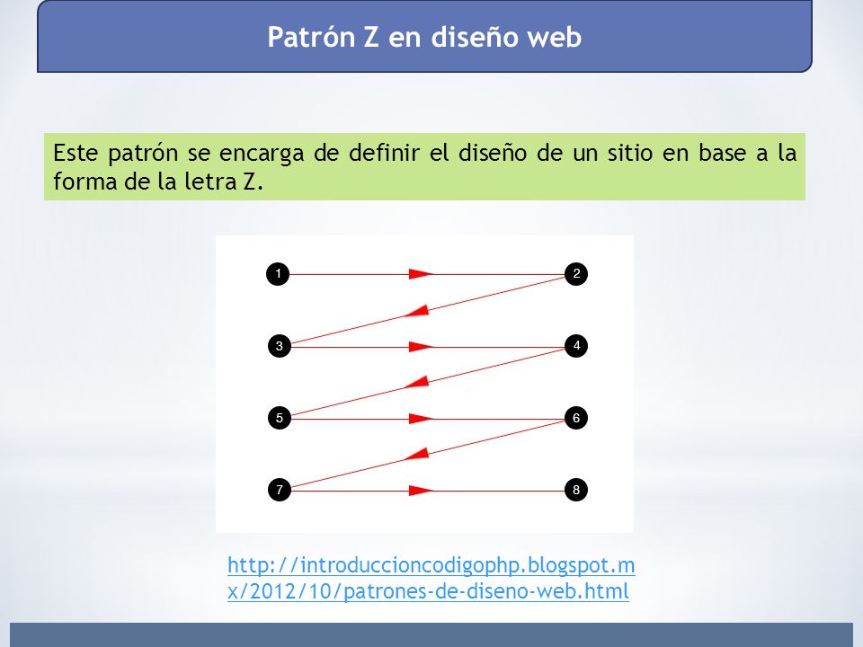 Patrón Z en diseño web Este patrón se encarga de definir el diseño de un sitio en base a la forma de la letra Z.