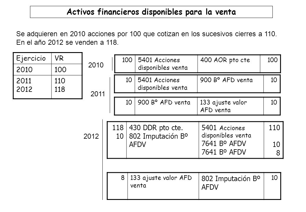 Activos financieros disponibles para la venta