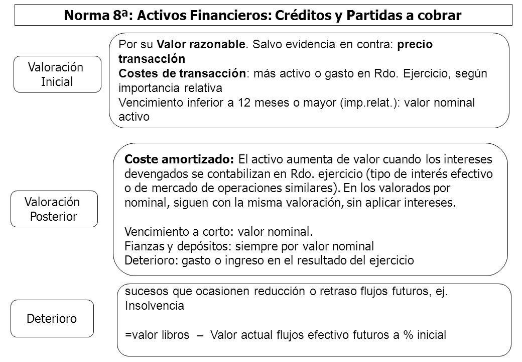Norma 8ª: Activos Financieros: Créditos y Partidas a cobrar