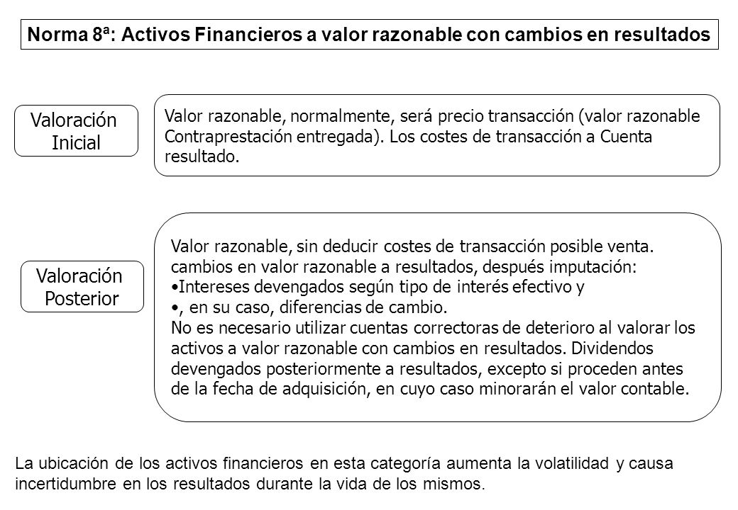 Norma 8ª: Activos Financieros a valor razonable con cambios en resultados