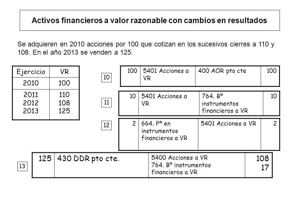 Activos financieros a valor razonable con cambios en resultados