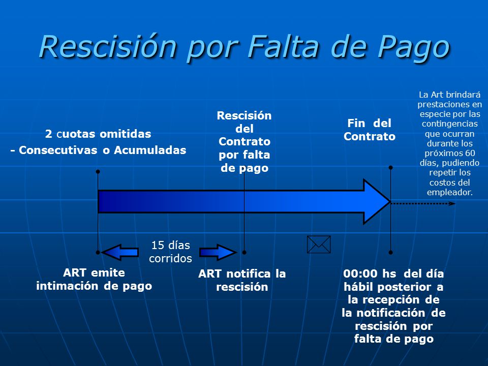 Rescisión por Falta de Pago