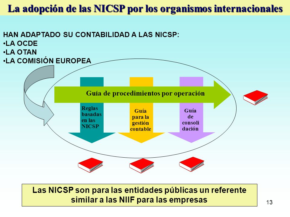 La adopción de las NICSP por los organismos internacionales