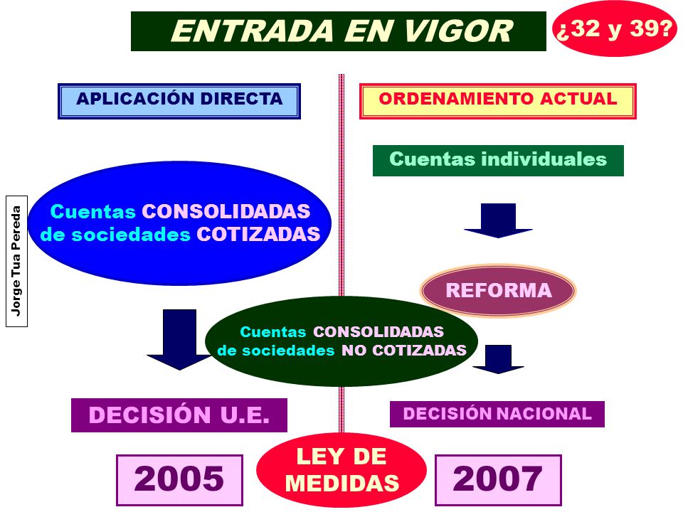 ENTRADA EN VIGOR ¿32 y 39 DECISIÓN U.E. LEY DE MEDIDAS