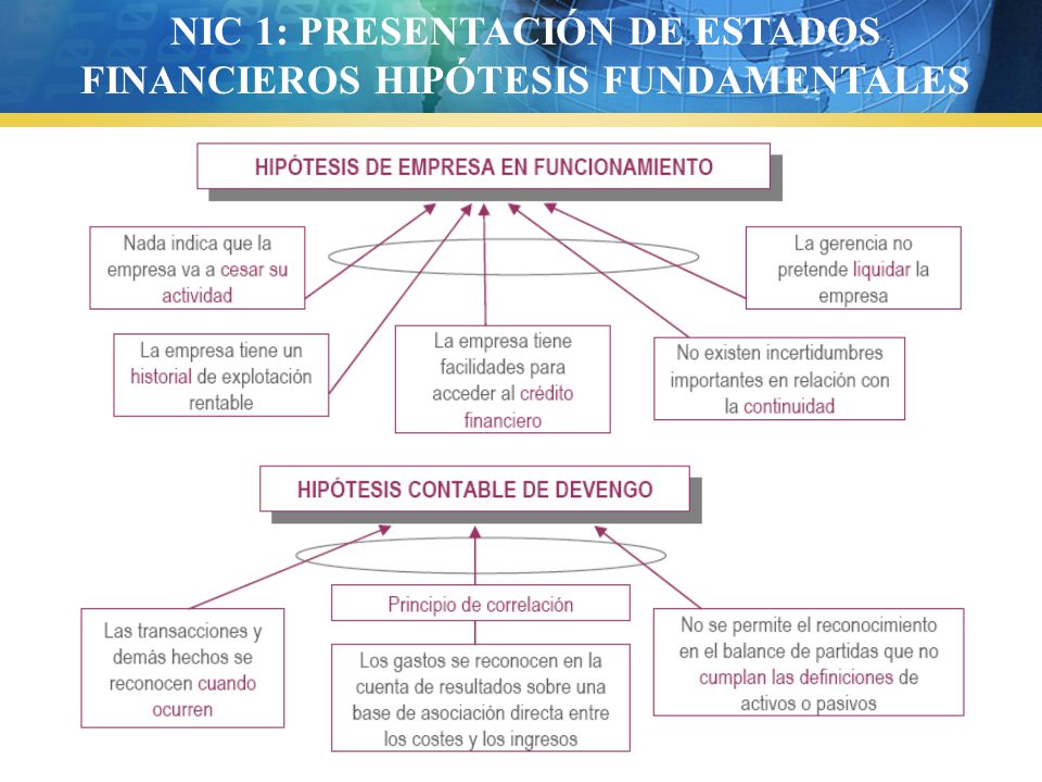 NIC 1: PRESENTACIÓN DE ESTADOS FINANCIEROS HIPÓTESIS FUNDAMENTALES