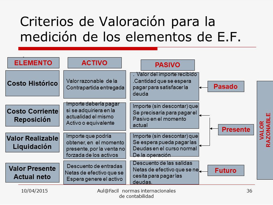 Criterios de Valoración para la medición de los elementos de E.F.