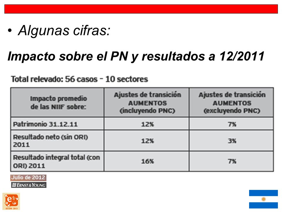 Algunas cifras: Impacto sobre el PN y resultados a 12/2011 W.R.C.
