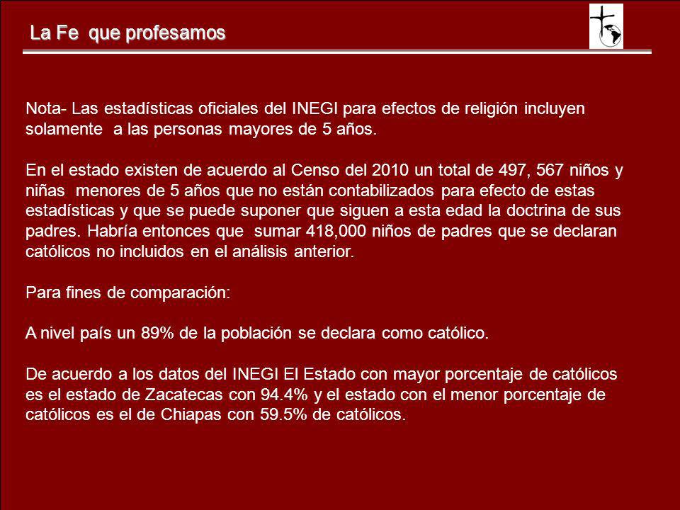 La Fe que profesamos Nota- Las estadísticas oficiales del INEGI para efectos de religión incluyen solamente a las personas mayores de 5 años.