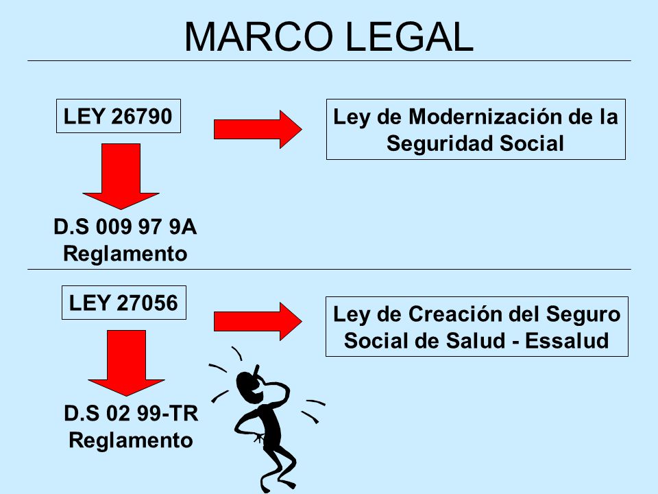 MARCO LEGAL LEY Ley de Modernización de la Seguridad Social