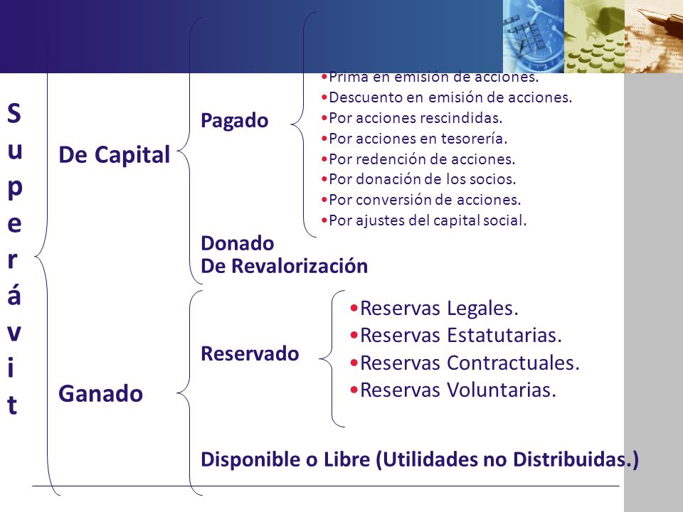 S u p e r á v i t De Capital Ganado Pagado Donado De Revalorización
