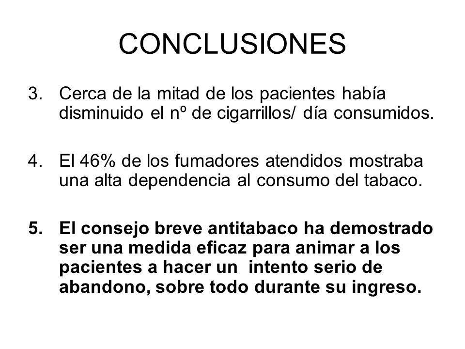 CONCLUSIONES Cerca de la mitad de los pacientes había disminuido el nº de cigarrillos/ día consumidos.