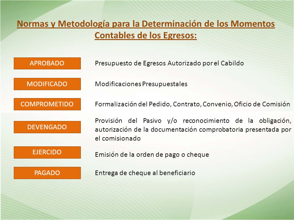 Normas y Metodología para la Determinación de los Momentos Contables de los Egresos: