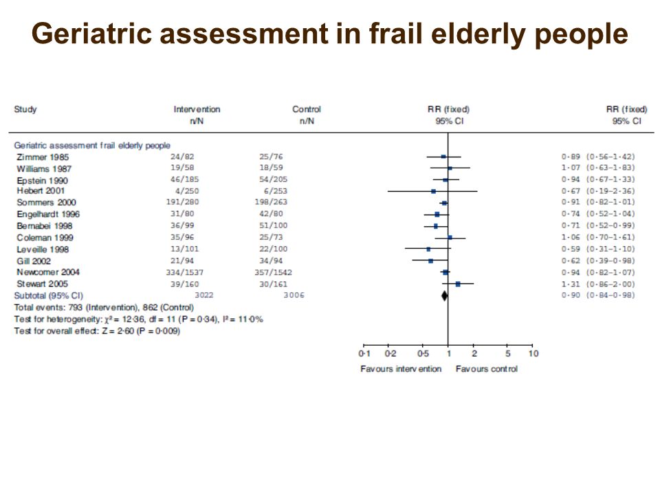 Geriatric assessment in frail elderly people