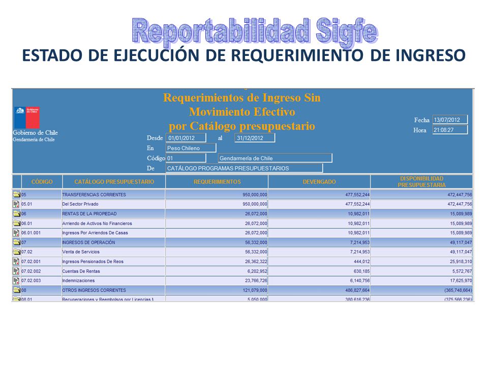 Reportabilidad Sigfe ESTADO DE EJECUCIÓN DE REQUERIMIENTO DE INGRESO