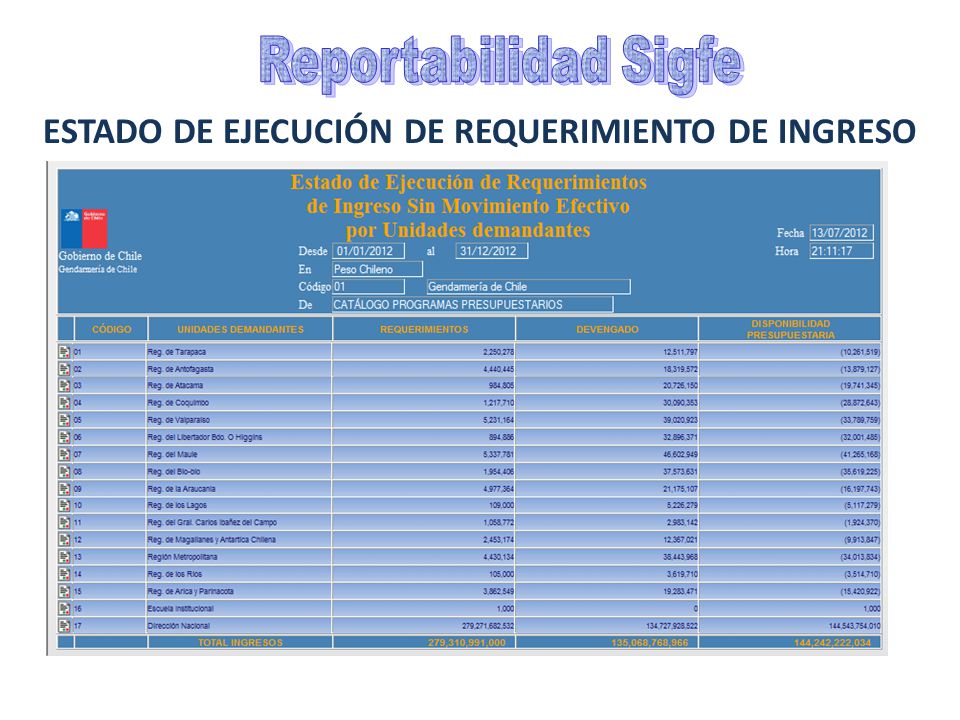 Reportabilidad Sigfe ESTADO DE EJECUCIÓN DE REQUERIMIENTO DE INGRESO