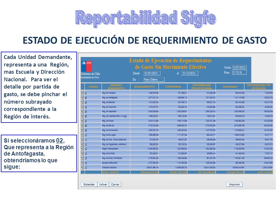 Reportabilidad Sigfe ESTADO DE EJECUCIÓN DE REQUERIMIENTO DE GASTO