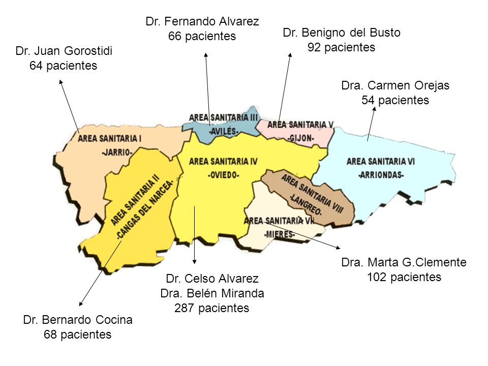 Dr. Fernando Alvarez 66 pacientes. Dr. Benigno del Busto. 92 pacientes. Dr. Juan Gorostidi. 64 pacientes.