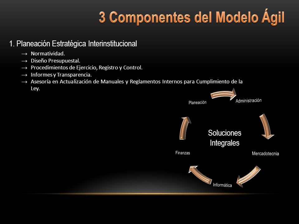 3 Componentes del Modelo Ágil