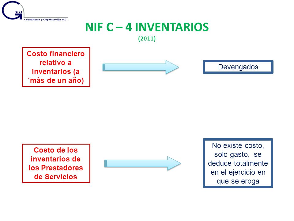 NIF C – 4 INVENTARIOS (2011) Costo financiero relativo a inventarios (a ´más de un año) Devengados.