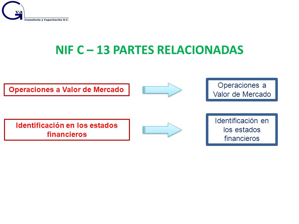 NIF C – 13 PARTES RELACIONADAS