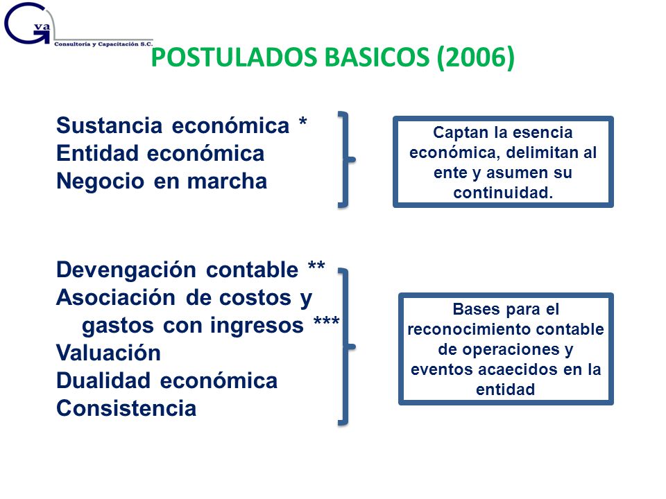POSTULADOS BASICOS (2006)‏
