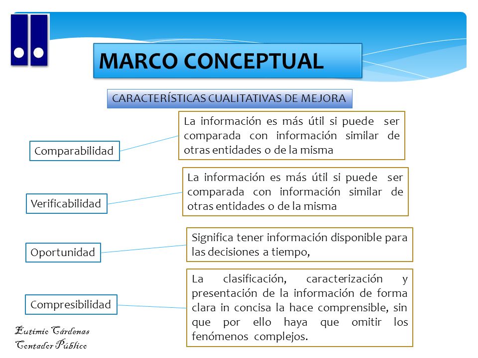 MARCO CONCEPTUAL CARACTERÍSTICAS CUALITATIVAS DE MEJORA
