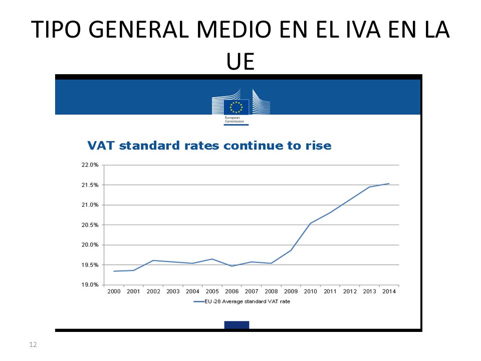 TIPO GENERAL MEDIO EN EL IVA EN LA UE