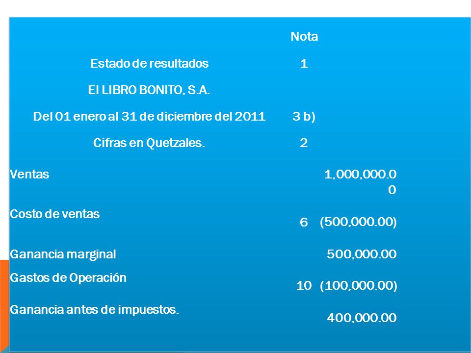 Del 01 enero al 31 de diciembre del 2011