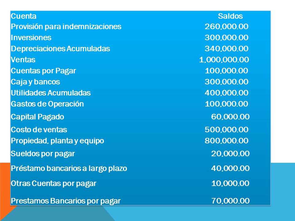 Cuenta Saldos. Provisión para indemnizaciones. 260, Inversiones. 300, Depreciaciones Acumuladas.