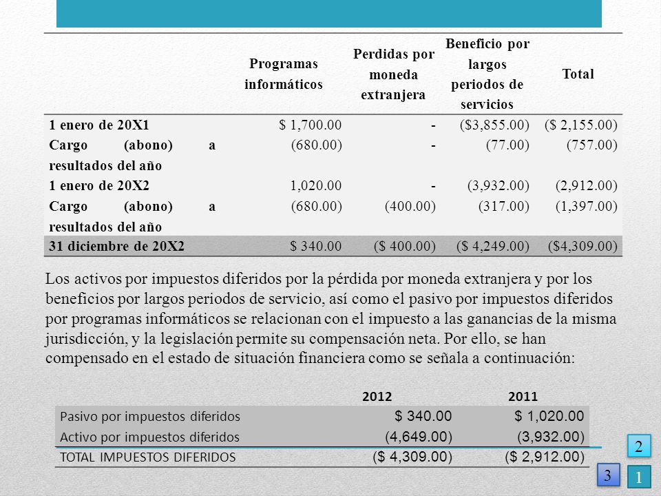 Programas informáticos. Perdidas por moneda extranjera. Beneficio por largos periodos de servicios.