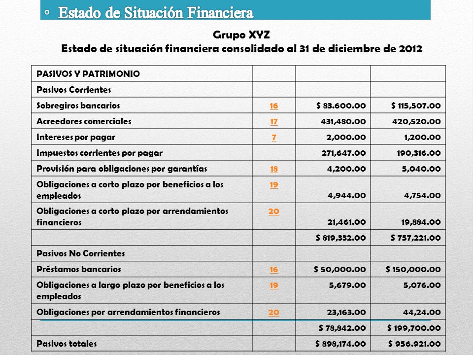 Estado de situación financiera consolidado al 31 de diciembre de 2012