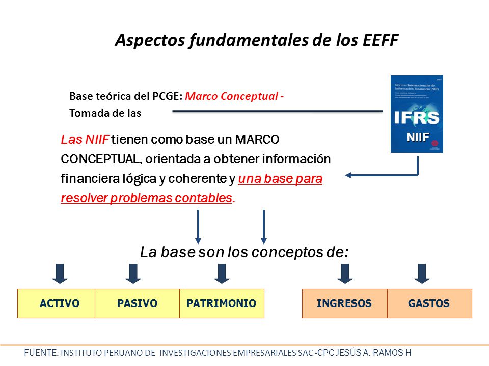 Aspectos fundamentales de los EEFF La base son los conceptos de: