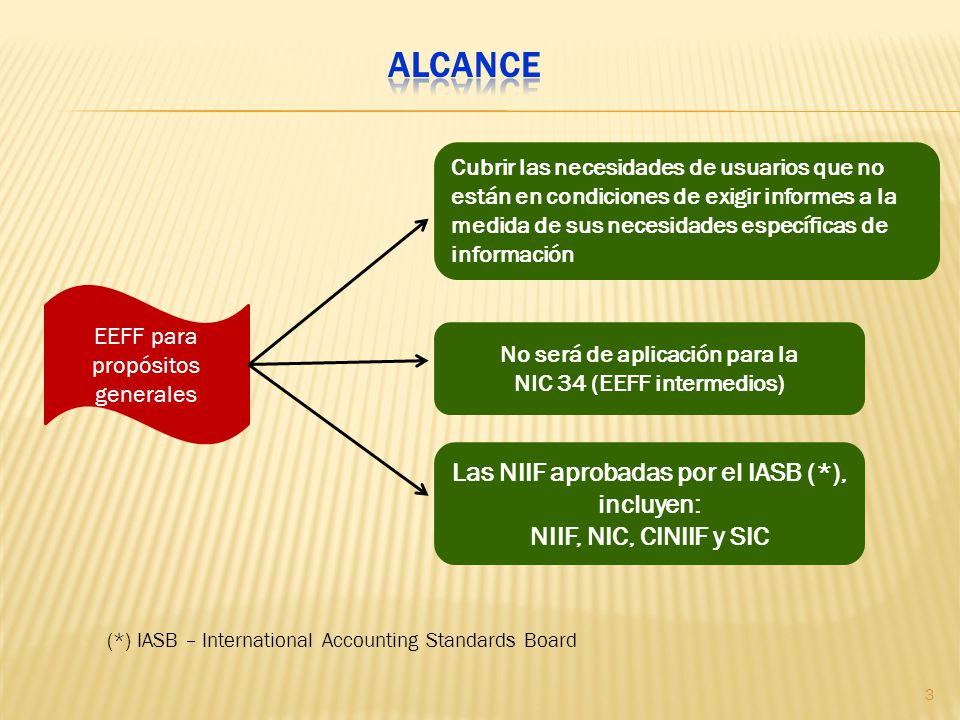 alcance Las NIIF aprobadas por el IASB (*), incluyen:
