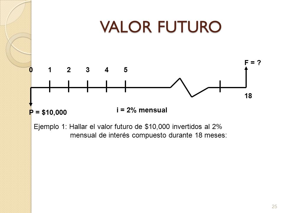 VALOR FUTURO F = i = 2% mensual P = $10,000