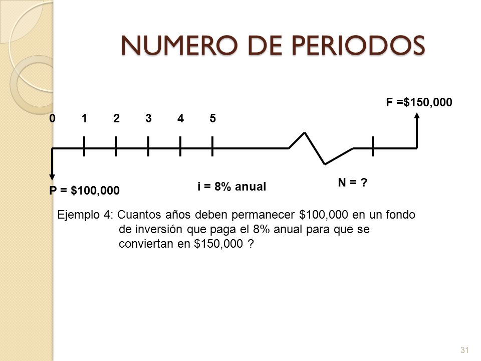 NUMERO DE PERIODOS F =$150, N = i = 8% anual