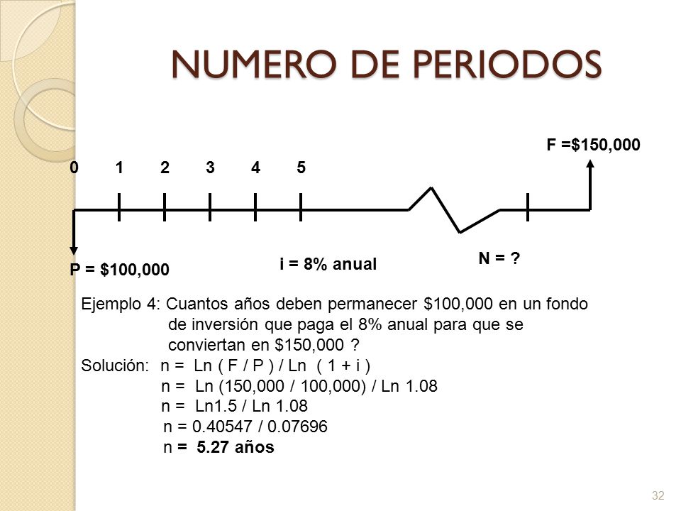NUMERO DE PERIODOS F =$150, N = i = 8% anual