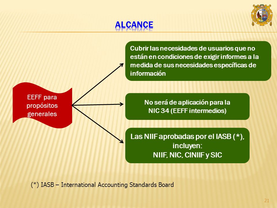 alcance Las NIIF aprobadas por el IASB (*), incluyen: