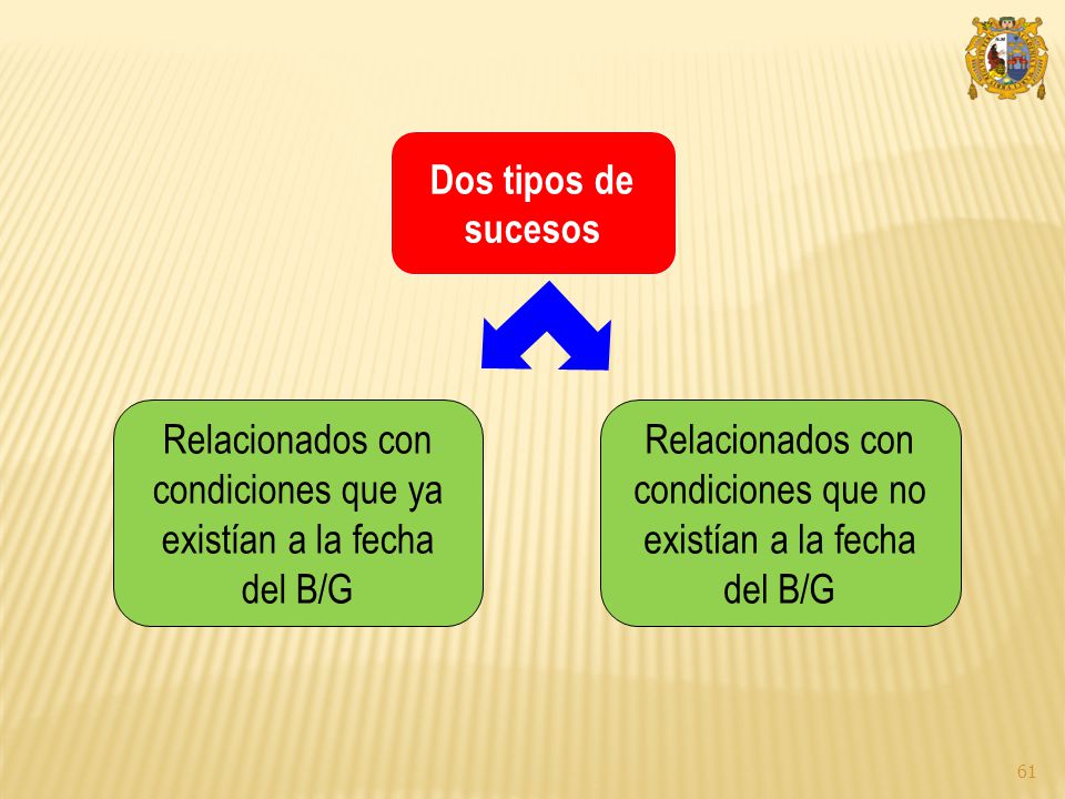 Dos tipos de sucesos. Relacionados con. condiciones que ya. existían a la fecha. del B/G. Relacionados con.