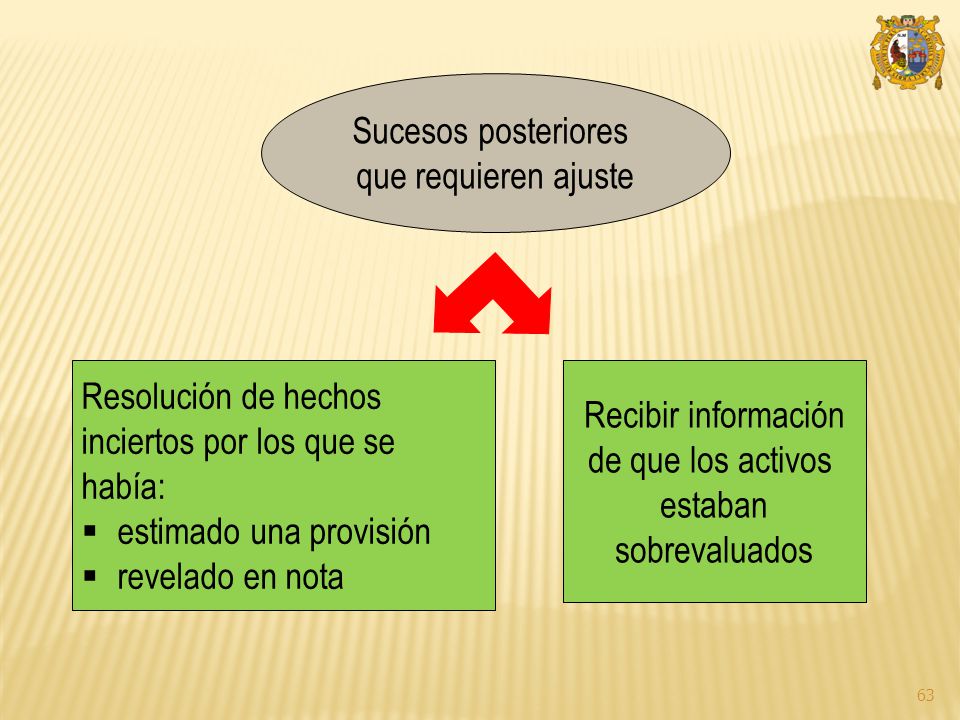 Sucesos posteriores que requieren ajuste. Resolución de hechos. inciertos por los que se. había:
