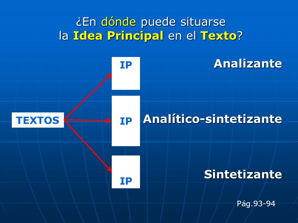 ¿En dónde puede situarse la Idea Principal en el Texto Analizante