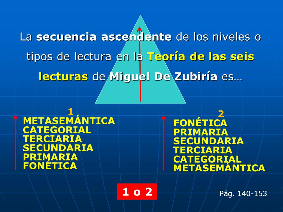 La secuencia ascendente de los niveles o tipos de lectura en la Teoría de las seis lecturas de Miguel De Zubiría es…